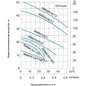 Насос фекальный LEO 50WQD10-10-0.75F L3004